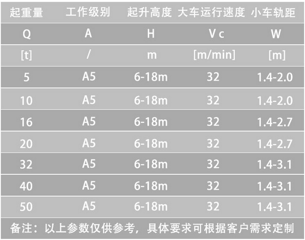 欧式起重机基本参数