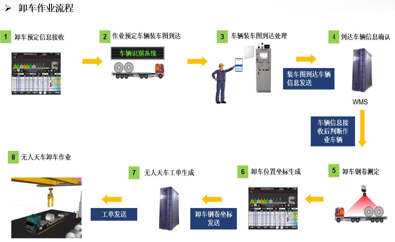 天车驾驶室图解图片